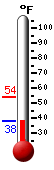 Currently: 41.7&deg;F, Max: 54.4&deg;F, Min: 41.7&deg;F