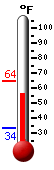 Currently: 42.9&deg;F, Max: 59.7&deg;F, Min: 42.9&deg;F