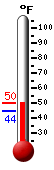 Currently: 47.0&deg;F, Max: 47.0&deg;F, Min: 44.5&deg;F