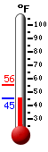 Currently: 48.1&deg;F, Max: 55.5&deg;F, Min: 48.1&deg;F