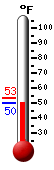 Currently: 50.6&deg;F, Max: 53.4&deg;F, Min: 50.6&deg;F