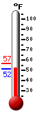 Currently: 51.8&deg;F, Max: 56.7&deg;F, Min: 51.7&deg;F