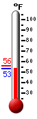 Currently: 53.7&deg;F, Max: 55.9&deg;F, Min: 53.5&deg;F