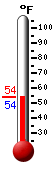 Currently: 54.0&deg;F, Max: 77.0&deg;F, Min: 42.0&deg;F