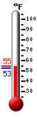 Currently: 54.3&deg;F, Max: 54.7&deg;F, Min: 52.9&deg;F