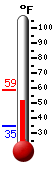 Currently: 55.1&deg;F, Max: 58.5&deg;F, Min: 34.6&deg;F