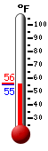 Currently: 56.6&deg;F, Max: 78.2&deg;F, Min: 51.9&deg;F