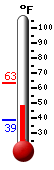 Currently: 57.2&deg;F, Max: 67.4&deg;F, Min: 47.1&deg;F