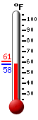 Currently: 58.9&deg;F, Max: 60.6&deg;F, Min: 58.8&deg;F