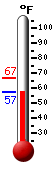 Currently: 59.3&deg;F, Max: 66.8&deg;F, Min: 54.7&deg;F