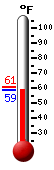 Currently: 59.8&deg;F, Max: 60.6&deg;F, Min: 59.8&deg;F
