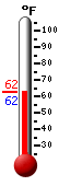 Currently: 62.5&deg;F, Max: 70.7&deg;F, Min: 60.0&deg;F