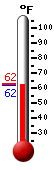 Currently: 62.7&deg;F, Max: 81.5&deg;F, Min: 62.6&deg;F