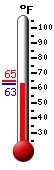 Currently: 64.0&deg;F, Max: 64.9&deg;F, Min: 63.9&deg;F