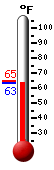 Currently: 64.5&deg;F, Max: ---, Min: ---