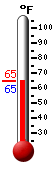 Currently: 65.2&deg;F, Max: 66.8&deg;F, Min: 54.0&deg;F