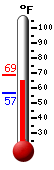 Currently: 66.8&deg;F, Max: 68.5&deg;F, Min: 56.7&deg;F