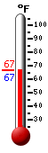 Currently: 67.1&deg;F, Max: 93.3&deg;F, Min: 50.8&deg;F