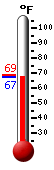 Currently: 68.0&deg;F, Max: 68.9&deg;F, Min: 68.0&deg;F