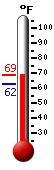 Currently: 68.4&deg;F, Max: 68.4&deg;F, Min: 62.5&deg;F