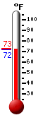 Currently: 72.1&deg;F, Max: 90.2&deg;F, Min: 68.2&deg;F